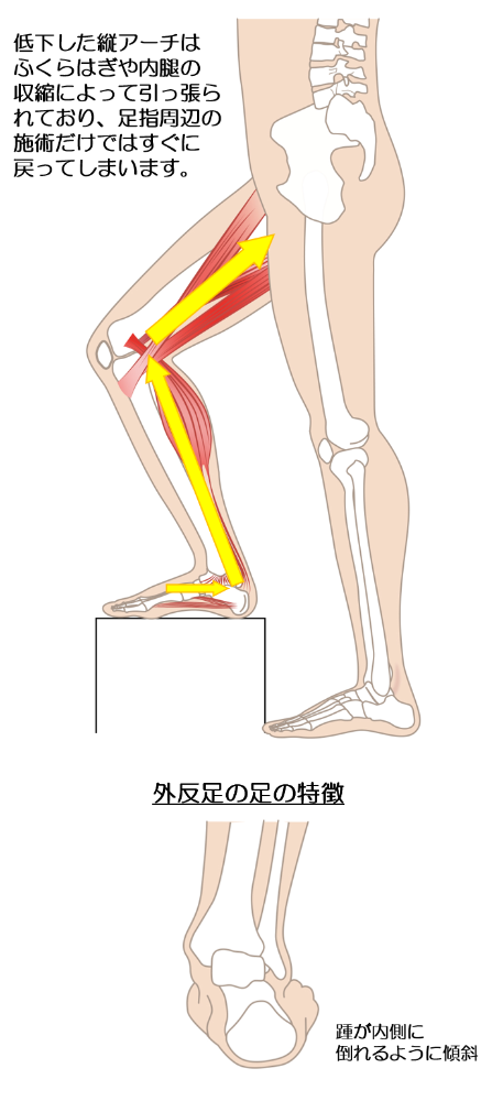 当処の独自アプローチ